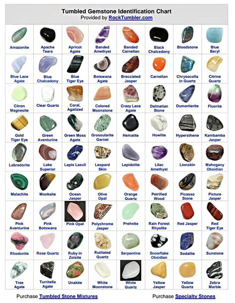 Printable Rough Gemstone Identification Chart Pdf