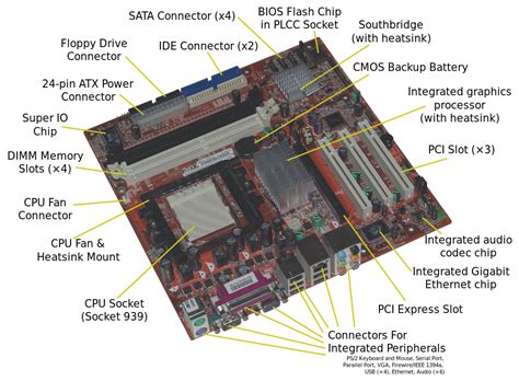 The anatomy of a computer (Part 2 of 4) | by Jack Holland ...