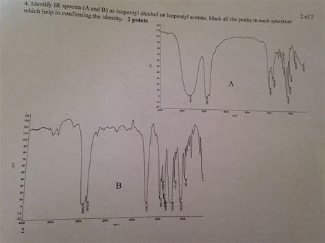 Solved 4. Identify IR spectra( A and B) as isopentyl alcohol | Chegg.com