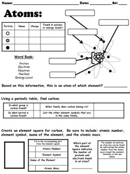 Chemistry Basic Atomic Structure Worksheet Answer Sheet – Thekidsworksheet