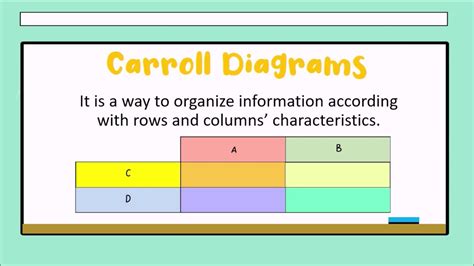 CARROLL DIAGRAM for Kids (2nd,3rd and 4th grade) 🐰 - YouTube