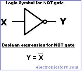 Get started with NOT Gate IC | 7400 Series Tutorial Made Easy