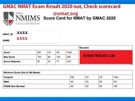 Breaking Down the Texas Bar Exam Results for 2024