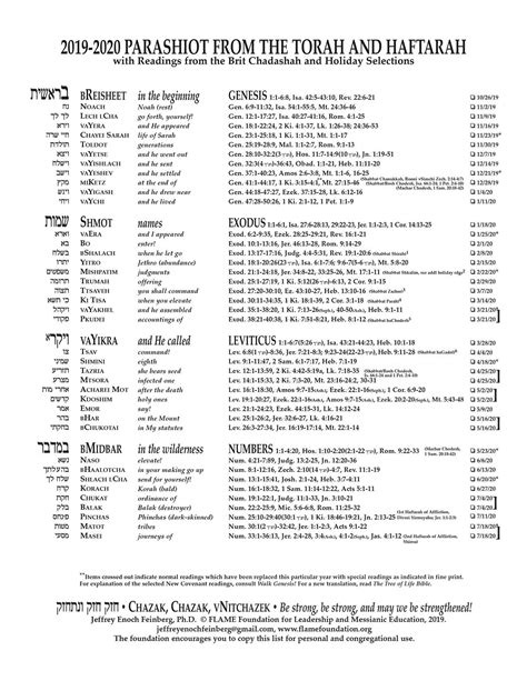 Weekly Torah Reading Portions Calendar | Torah, Marketing calendar ...