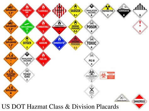 PPT - DOT Hazardous Materials PowerPoint Presentation, free download ...