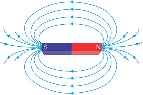 Electricity and Magnetism