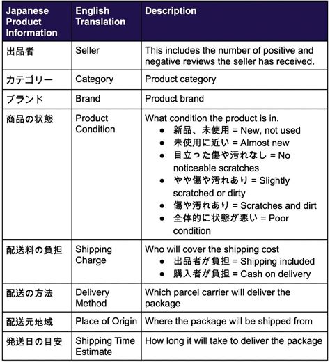 Mercari Japan: How to Shop and Order in English - JapanLivingGuide.net ...