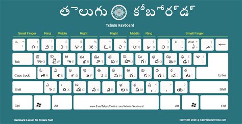 FREE Telugu Keyboard Layout | తెలుగు కీబోర్డ్ | High Quality ideal for ...