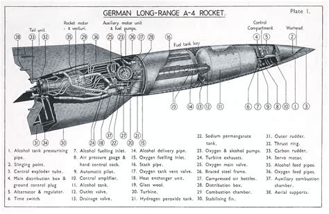 Pin on V-2/A-4 rocket (German)