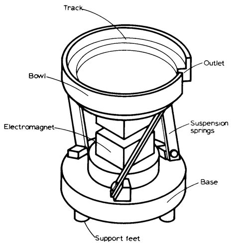 Manufacturing Systems and Mass Customization