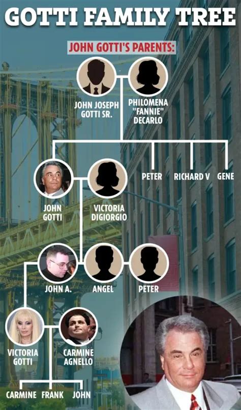 John Gotti family tree