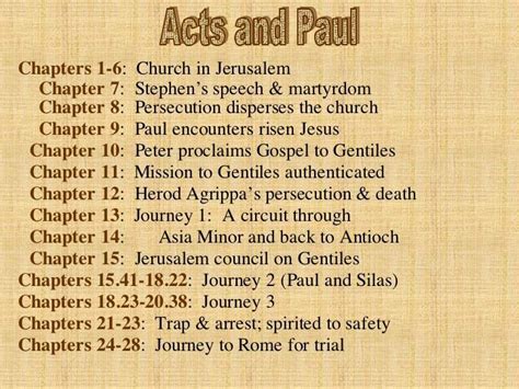 Image result for Book Of Acts Outline | Learn the bible, Acts bible ...