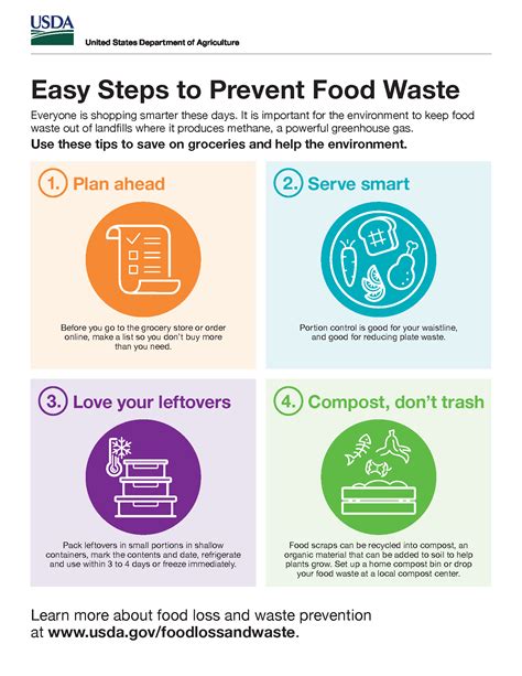 Preventing Wasted Food At Home | US EPA