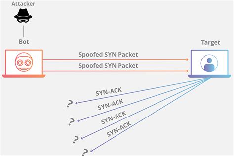 Mac address flooding attack tool - nanaxroom