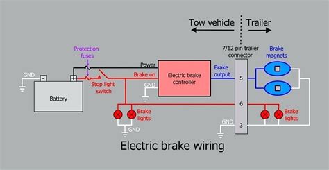 Trailer Brake Breakaway Wiring