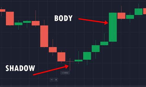 Binary Options candlestick patterns strategy tutorial (2022)