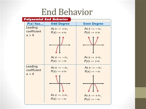 PPT - Section 3-7 Investigating Graphs of Polynomial Functions ...