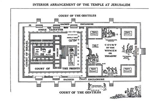 Herods Temple Diagram