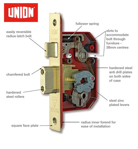 The 5 Lever Deadbolt BS3621 | Anytime Locksmiths