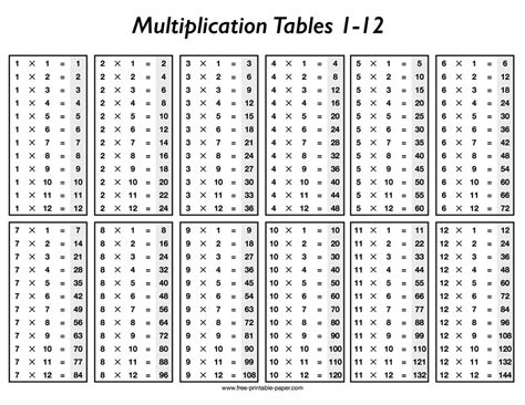 Printable Multiplication Table – Free-printable-paper.com