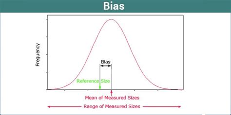 Bias in Statistics ( Definition, Types, Classification and Examples)