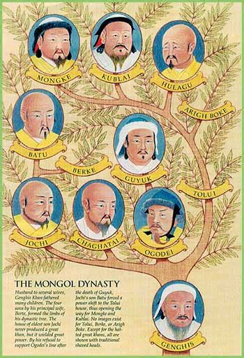 Mongolia History - Ancient Empires | History of Mongolia