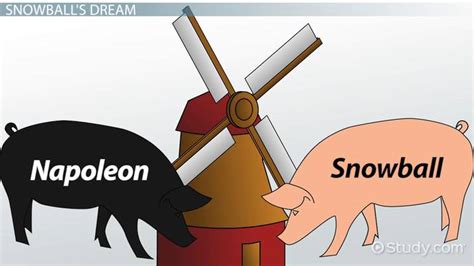 😎 Animal farm snowball characteristics. Character Traits Of Napoleon ...