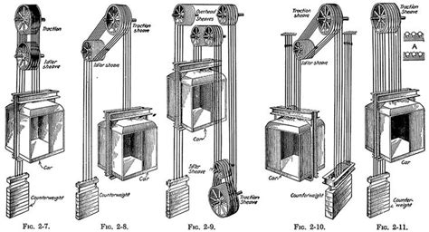 The sheaves have parallel U-shaped grooves instead of the spiral ...