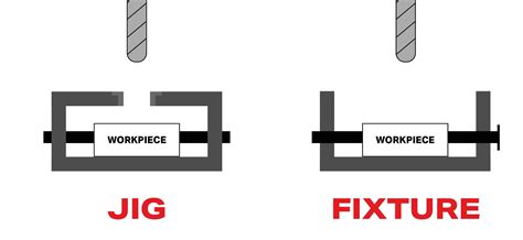 Jigs And Fixtures Design