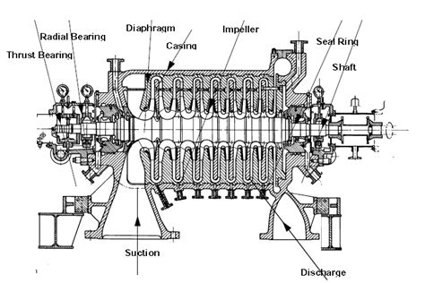 Centrifugal Compressor Map