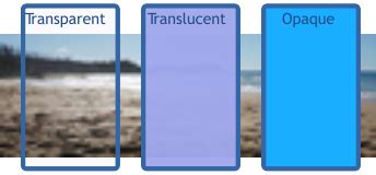 Translucent Definition (Illustrated Mathematics Dictionary)