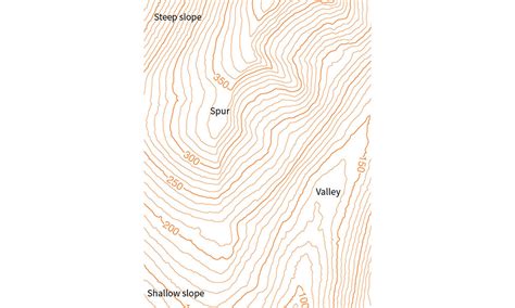 Learn all about contour lines | OS GetOutside