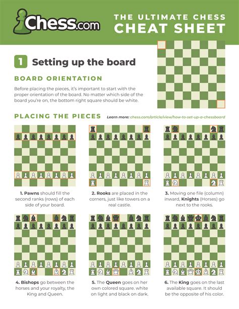 Chess Cheat Sheet - Images & PDFs (Free to Download) - Chess.com