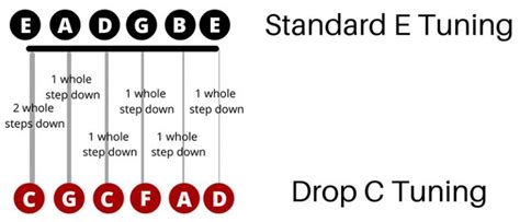 57 Songs in Drop C Tuning (2023 With Tabs & Lessons) - Guitar Lobby