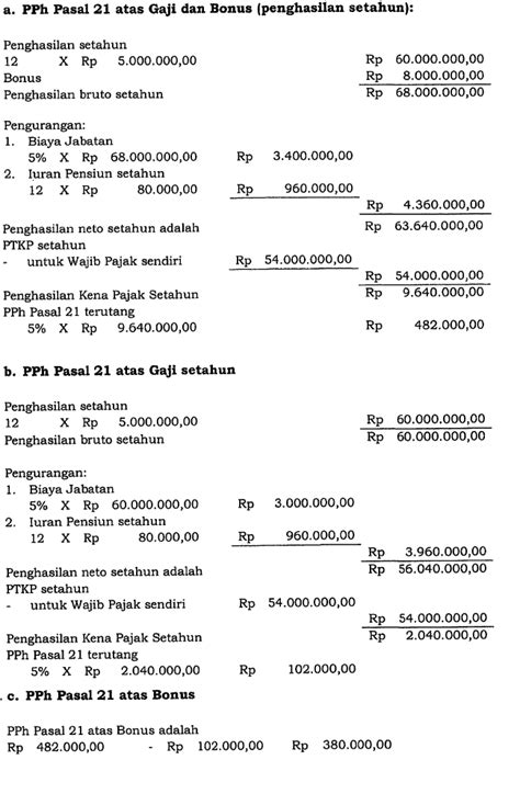 Pph Pasal 21 – newstempo