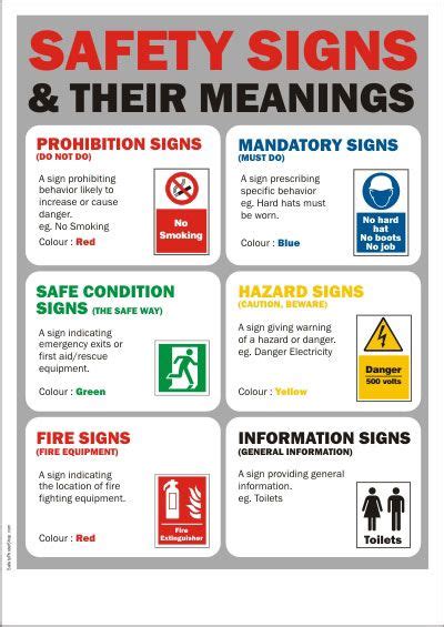 Safety Signs and Their Meanings | Health and safety poster, Safety ...