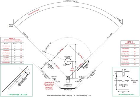 The Ultimate Guide to Baseball Field Diagram Dimensions: Everything You ...