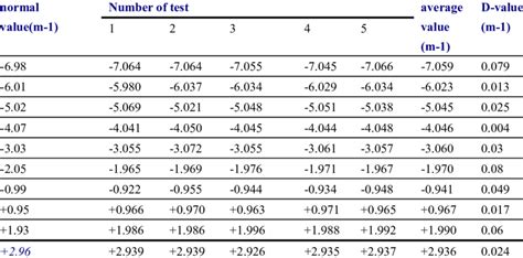 Diopter Conversion Chart