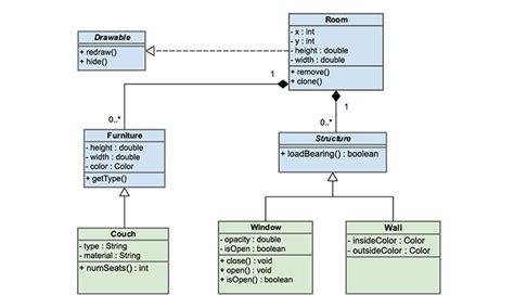 Software Engineering Diagrams | Gliffy