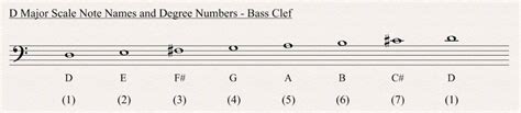 Bass major scales bass clef d flat major scale - kjlkjforms