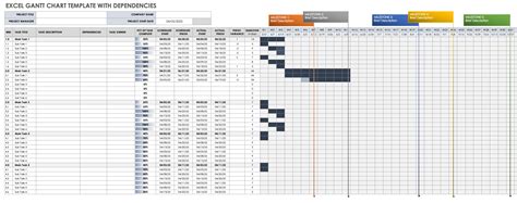 Gantt Chart with Dependencies Templates | Smartsheet