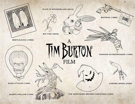 Tim Burton Tattoo Flash Sheet Art Print - Etsy UK