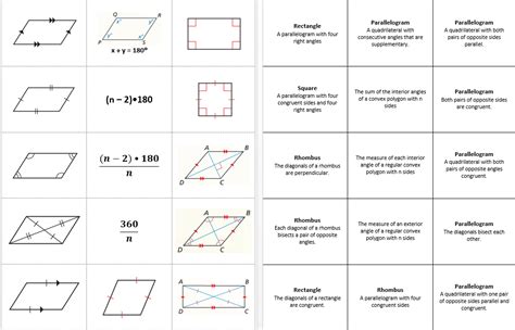 Properties of Quadrilaterals | Quadrilaterals worksheet, Quadrilaterals ...