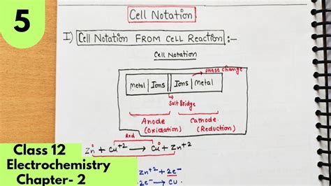 Cell notation, Cell representation| Electrochemical cell ...