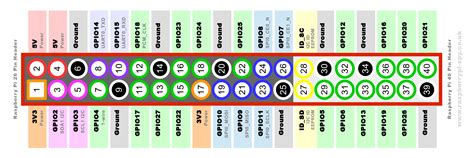 Raspberry Pi: LED Blinking using Python