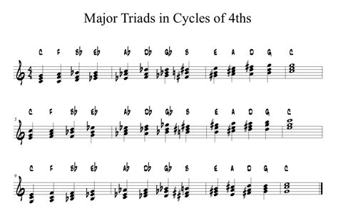 Keyboard Harmony: Triads in Cycles | Randy Hoexter