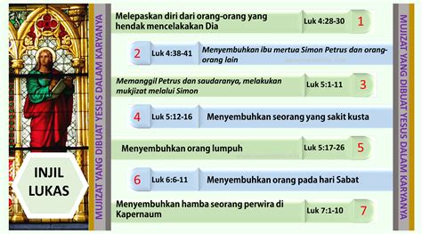 Iman Katolik Media Informasi dan Sarana Katekese