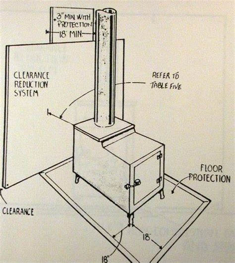 Coal Stoves Instalation Instructions by Katrin katrinhasler.girlshopes ...