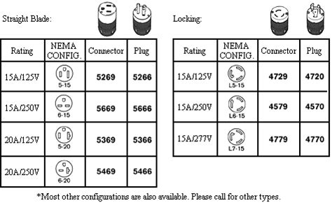 Nema Plug Wiring Diagrams - 4K Wallpapers Review