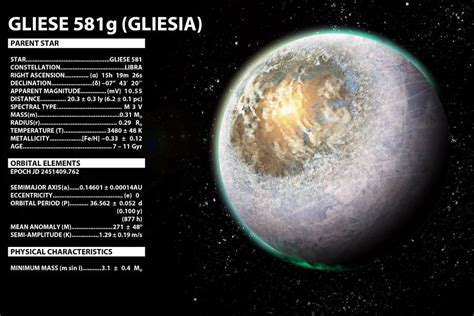 Gliese 581 g by NicholasKay on DeviantArt